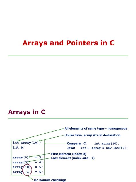 Image result for Pointer to Array