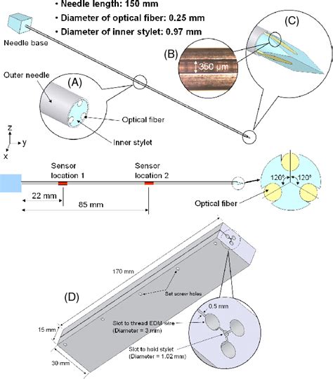 Image result for Minimizing Needle Deflection
