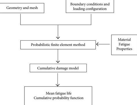 Probabilistic Model Structure に対する画像結果