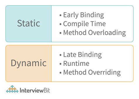 Image result for How Is Called the Box in Oriented Object Programming