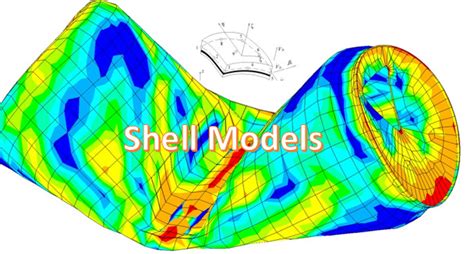 Image result for 1st Order Shell Element Fea
