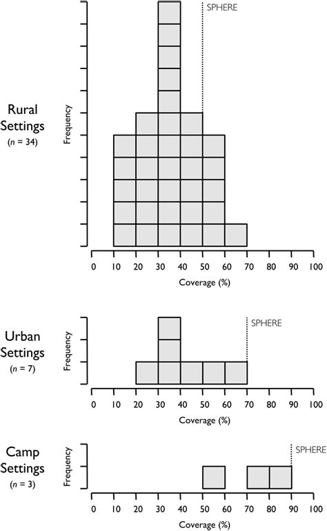 Toradh íomhá ar Per Base Coverage Distribution