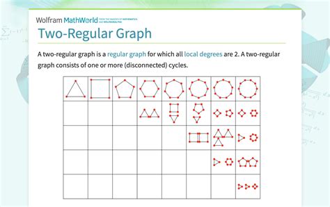 Example of a Regular vs Simple Graph 的图像结果