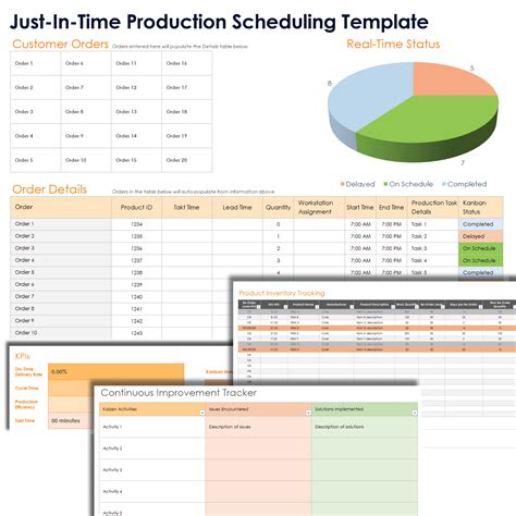 Image result for Batch Control Sheet Template