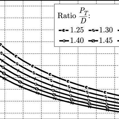 Image result for PCM Types Properties Table