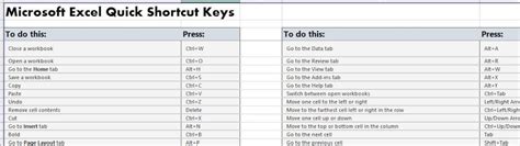 Image result for Excel Quick Keys
