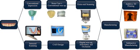 Image result for Peripherals for CAD/CAM Software