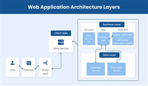 Afbeeldingsresultaten voor Web Application OBN Project