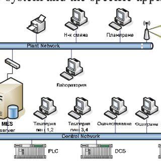 Image result for Hardware Configuration Web Pages