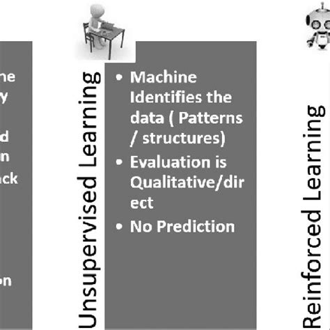 Types of Machine Learning Diagrams Free に対する画像結果