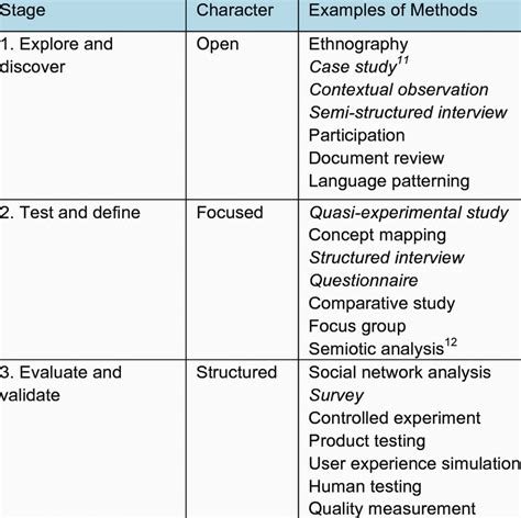 Toradh íomhá ar Material and Methods in Research Example