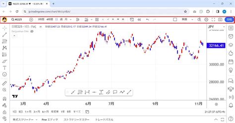 How to Use Trading View に対する画像結果