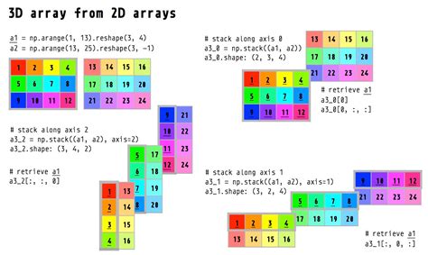 Image result for Numpy Array Dimentions