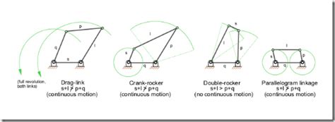 Afbeeldingsresultaten voor Triple Rocker Toggle Position