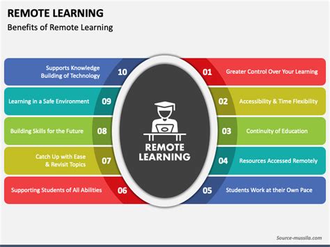 Afbeeldingsresultaten voor Remote Learning Icon