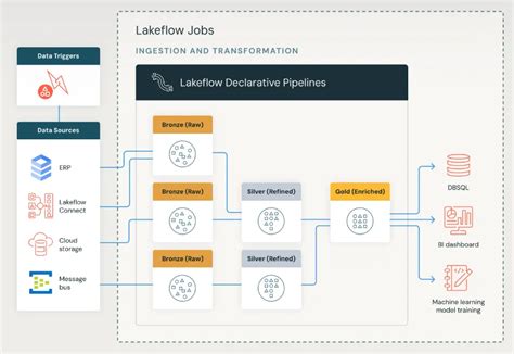 Image result for Databricks Jobs