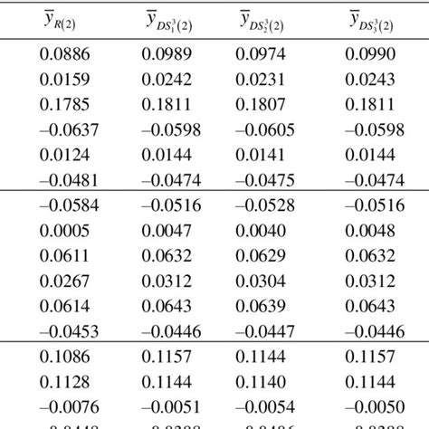 Toradh íomhá ar Two-Phase Sampling Graphic