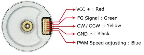 Image result for Encoder 5 Wire