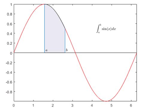 Image result for Integral MATLAB