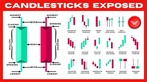 Image result for 4 Candlestick Pattern