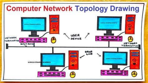 Types of Computer Network Drawing に対する画像結果
