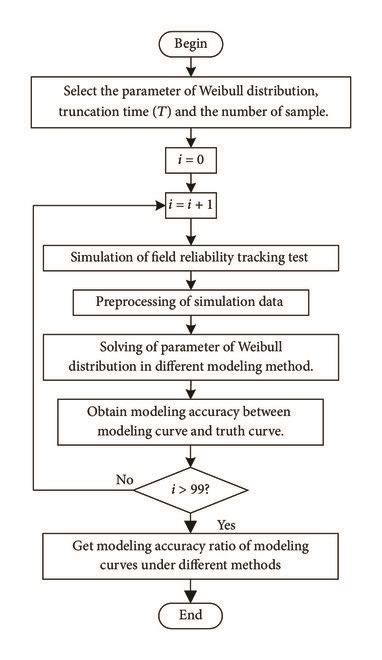 Image result for MATLAB Process Modelling