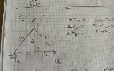 Image result for Vertical Deflection