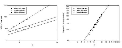 Relative Intensity From IR Spectrum に対する画像結果