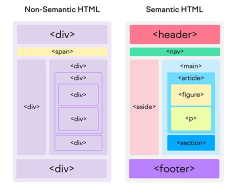 Image result for HTML Syntaz