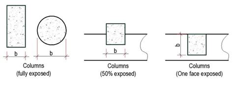 Toradh íomhá ar Minimal Column Layout