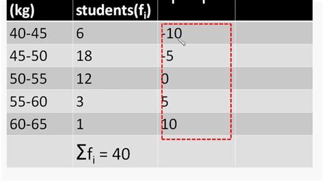 Image result for Grouped Data Statistics Formula