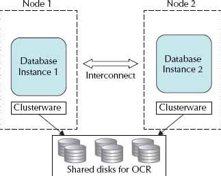 Oracle RAC Simple Diagram に対する画像結果