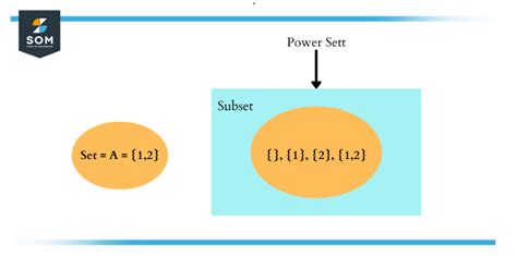 Power Set of 5 Elements に対する画像結果