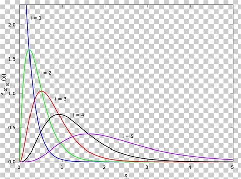 Image result for Shape of Exponential Distribution