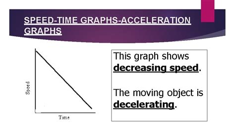Speed Time Graph of Decreasing Deceleration に対する画像結果