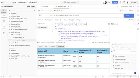 Image result for Postman API Management