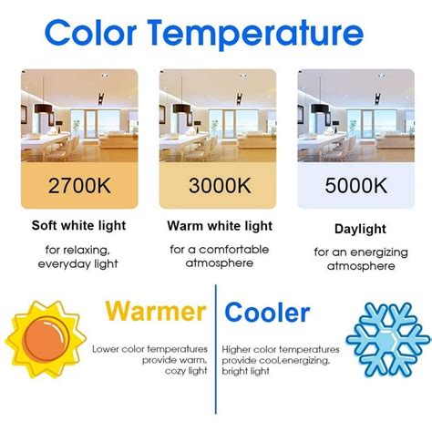Image result for LED Light Bulb Equivalent Chart