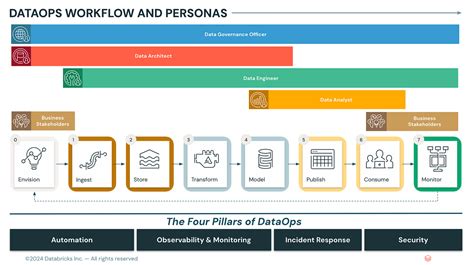Toradh íomhá ar Data Types in Databricks SQL