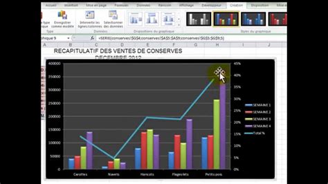 Image result for Graduation Graphique Excel