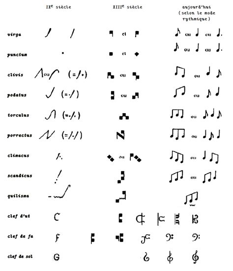 Image result for Drayc Signification