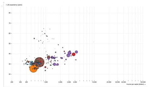 Image result for Detailed Complex 3D Graphs with JavaScript