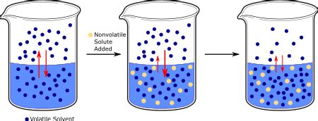 Toradh íomhá ar Volatile Java Example