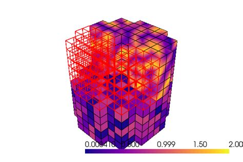 Image result for Pyvista Write 3D Text