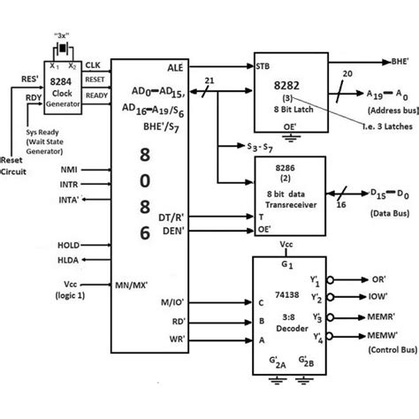 System Microprocessor కోసం చిత్ర ఫలితం