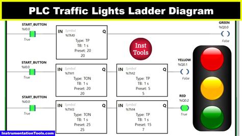 Image result for 4-Way Traffic Light plc Program
