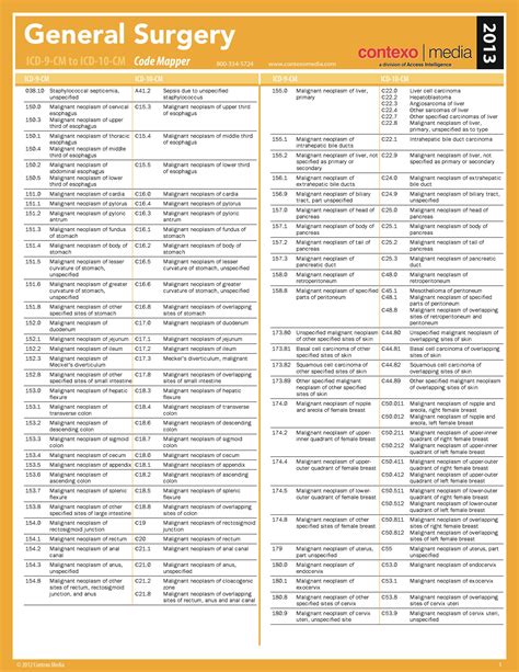 Image result for General Surgery Coding Cheat Sheet