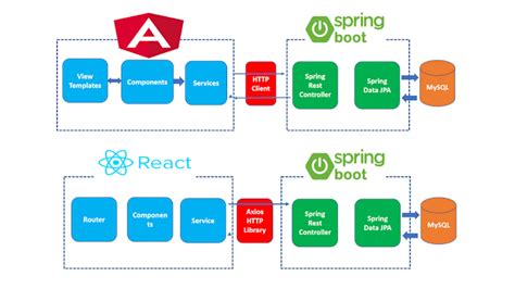 Spring Boot REST API React に対する画像結果