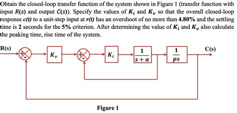Standard Close Loop Transfer Function に対する画像結果