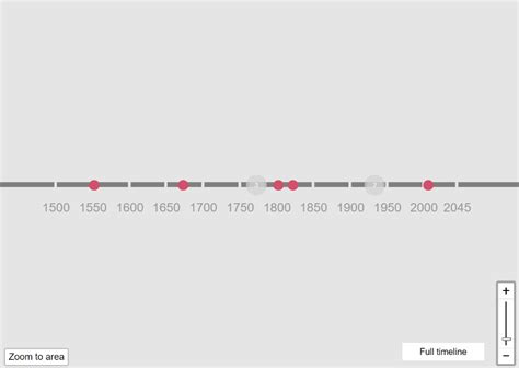 Interactive Timeline Screen Display に対する画像結果
