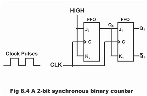 Afbeeldingsresultaten voor 2 Bit Up Down Counter Using D Flip Flop